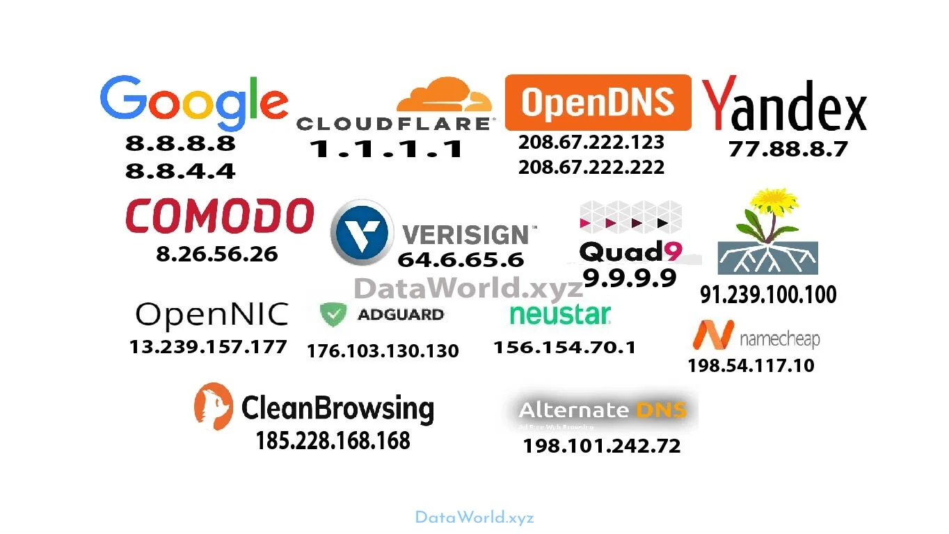 DataWorld.xyz DNS List